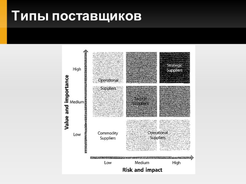 Типы поставщиков